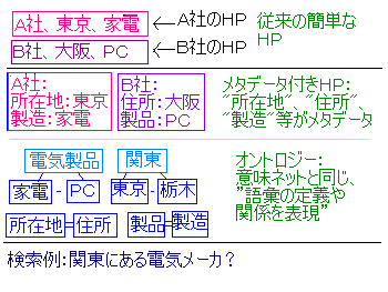 : http://fry.no.coocan.jp/blogn/pic/ontroji-.PNG