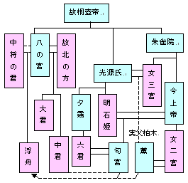 : http://fry.no.coocan.jp/blogn/pic/kakeizu3.PNG