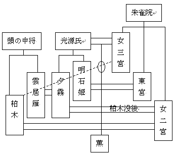 : http://fry.no.coocan.jp/blogn/pic/genjikakeizu2.PNG