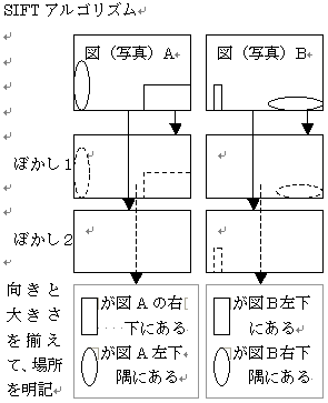 : http://fry.no.coocan.jp/blogn/pic/siftarugo.PNG