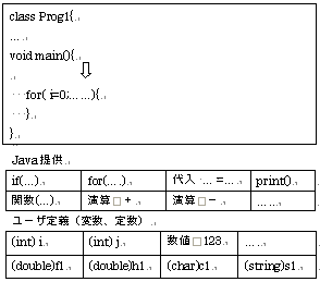: http://fry.no.coocan.jp/blogn/pic/javamausprog.PNG