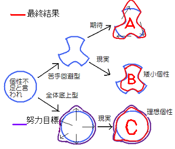 : http://fry.no.coocan.jp/blogn/pic/kosei1.PNG