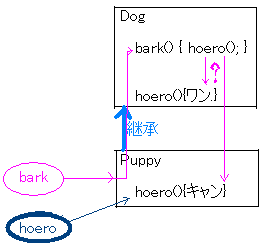 : http://fry.no.coocan.jp/blogn/pic/classkeisyou.PNG