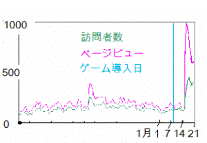 http://fry.no.coocan.jp/WordPress/wp-content/uploads/2009/01/fig111-300x207.png