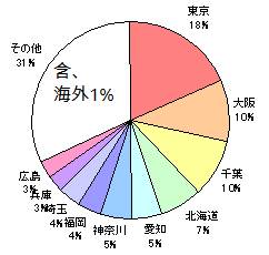 http://fry.no.coocan.jp/WordPress/wp-content/uploads/2009/01/fig112.png