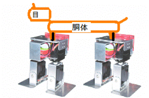 http://fry.no.coocan.jp/WordPress/wp-content/uploads/2009/07/inu-300x198.png