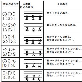 http://web.archive.org/web/20100510125956im_/http:/fry.no.coocan.jp/WordPress/wp-content/uploads/2009/09/waon2.png