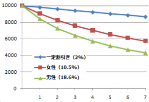 http://fry.no.coocan.jp/WordPress/wp-content/uploads/2010/11/wa-300x206.png
