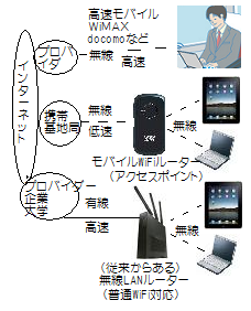http://fry.no.coocan.jp/WordPress/wp-content/uploads/2010/12/wifi1.png