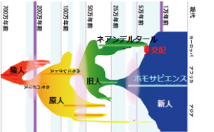 http://fry.no.coocan.jp/WordPress/wp-content/uploads/2010/12/hs1-300x185.png