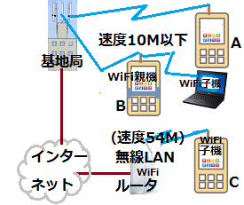 http://fry.no.coocan.jp/WordPress/wp-content/uploads/2010/12/wifi.png
