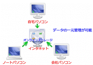 : http://fry.no.coocan.jp/WordPress/wp-content/uploads/2011/03/db-300x208.png