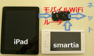 http://fry.no.coocan.jp/WordPress/wp-content/uploads/2011/04/and-300x180.png