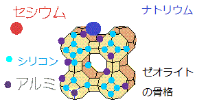 http://fry.no.coocan.jp/WordPress/wp-content/uploads/2011/06/zez1.gif