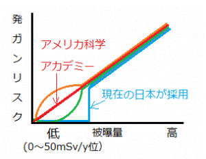 http://fry.no.coocan.jp/WordPress/wp-content/uploads/2011/06/tei-300x232.png