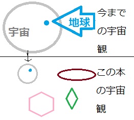http://fry.no.coocan.jp/WordPress/wp-content/uploads/2011/06/utyu.jpg
