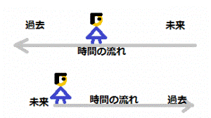 http://fry.no.coocan.jp/WordPress/wp-content/uploads/2011/08/time-300x168.png
