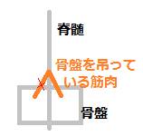 http://fry.no.coocan.jp/WordPress/wp-content/uploads/2011/08/gi.png