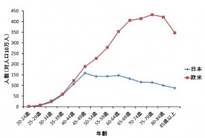 http://fry.no.coocan.jp/WordPress/wp-content/uploads/2012/01/g1-300x202.jpg