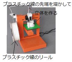http://fry.no.coocan.jp/WordPress/wp-content/uploads/2012/04/3d.png