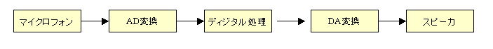 http://www.ccad.sist.chukyo-u.ac.jp/~mito/ss/Embedded/webPic/intro/image1.jpg