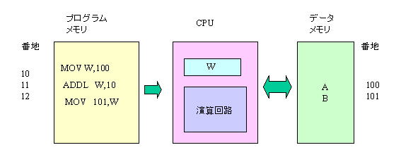 http://www.ccad.sist.chukyo-u.ac.jp/~mito/ss/Embedded/webPic/intro/image.jpg