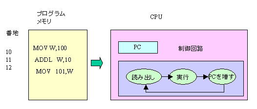 http://www.ccad.sist.chukyo-u.ac.jp/~mito/ss/Embedded/webPic/intro/image2.jpg