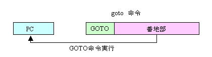 http://www.ccad.sist.chukyo-u.ac.jp/~mito/ss/Embedded/webPic/intro/image3.jpg