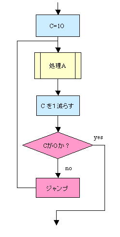 http://www.ccad.sist.chukyo-u.ac.jp/~mito/ss/Embedded/webPic/intro/image5.jpg