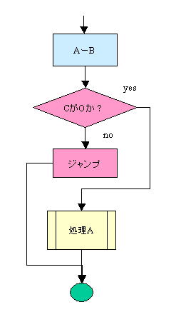 http://www.ccad.sist.chukyo-u.ac.jp/~mito/ss/Embedded/webPic/intro/image7.jpg