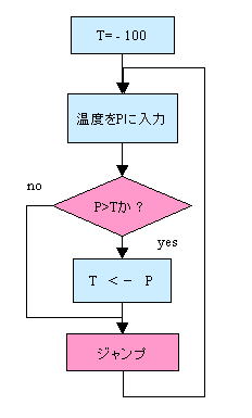 http://www.ccad.sist.chukyo-u.ac.jp/~mito/ss/Embedded/webPic/intro/image9.jpg