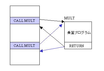 http://www.ccad.sist.chukyo-u.ac.jp/~mito/ss/Embedded/webPic/intro/image11.jpg