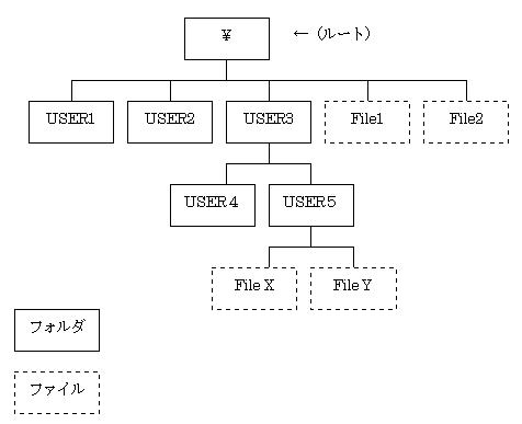 http://www.kuis.ac.jp/~yosinaga/Pcmanual/C04_01.jpg