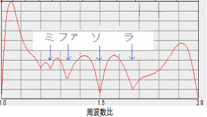 http://fry.no.coocan.jp/WordPress/wp-content/uploads/2009/05/hukyouwa-300x170.png