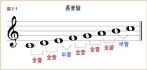 http://www.aki-f.com/kouza/riron/img/zu2_1.gif