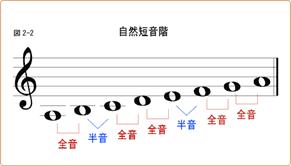 http://www.aki-f.com/kouza/riron/img/zu2_2.gif
