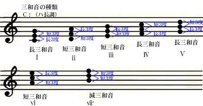 http://music.geocities.jp/cembalo1029/waon-5.jpg